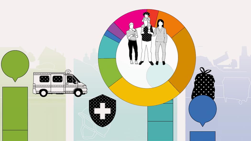 Wohin fliessen eigentlich unsere Steuern? Grafiken zu unserer Analyse, was mit den Steuergeldern passiert
