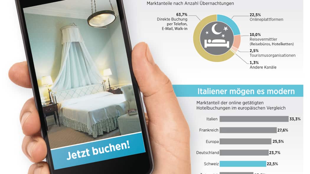 Wer fragt, der spart Wer fragt, der spart