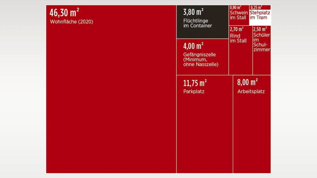 3,8 Quadratmeter sollen für Flüchtlinge reichen Infografik: Platzbedarf für Flüchtlinge im Vergleich