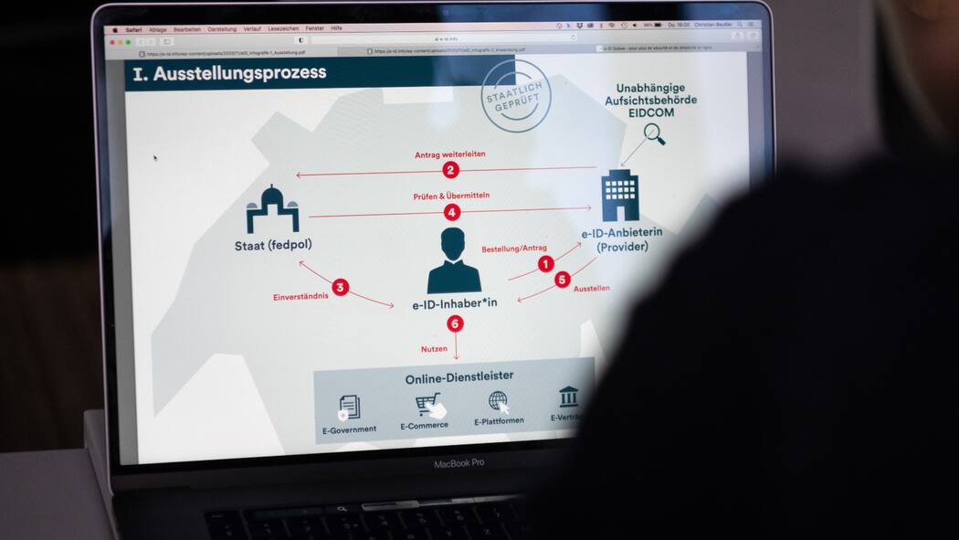 Darum geht es beim E-ID-Gesetz Abstimmung vom 7. März: E-ID-Gesetz