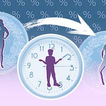 Wer zahlt wie viel für den Unterhalt des Kindes? Eine Uhr und zwei Münzen mit einer Person darin vor Prozentzeichen. Wer Unterhalt bezahlt bei alternierender Obhut.