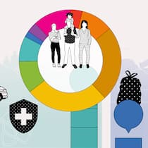 Wohin fliessen eigentlich unsere Steuern? Grafiken zu unserer Analyse, was mit den Steuergeldern passiert