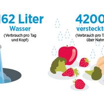 Werden Sie zum Warmduscher! Werden Sie zum Warmduscher!