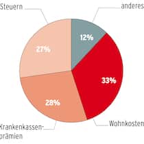 Das Glück ist bedroht Das Glück ist bedroht