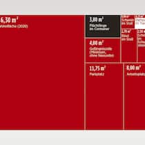 3,8 Quadratmeter sollen für Flüchtlinge reichen Infografik: Platzbedarf für Flüchtlinge im Vergleich