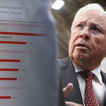 Was uns die Bundesräte in etwa kosten Christoph Blocher und die Hochrechnung der Kosten eines Bundesrats pro Amtsjahr