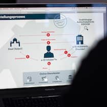 Darum geht es beim E-ID-Gesetz Abstimmung vom 7. März: E-ID-Gesetz