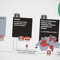 Geldwäsche: Die Schweiz als Drehscheibe Geldwäsche: Die Schweiz als Drehscheibe