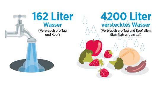 Werden Sie zum Warmduscher!