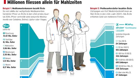 Wie sich Ärzte von der Pharma kaufen lassen