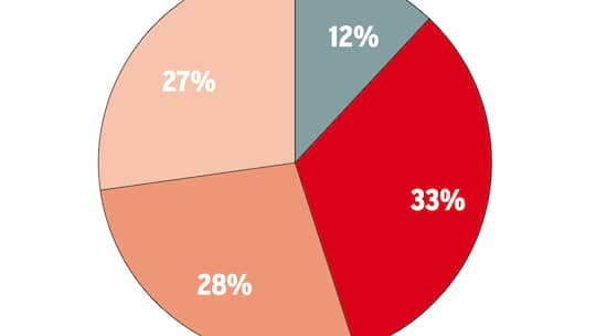 Das Glück ist bedroht
