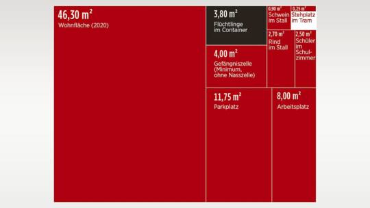 Infografik: Platzbedarf für Flüchtlinge im Vergleich