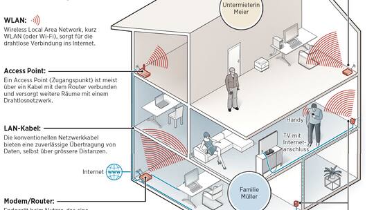 Mit den Nachbarn im Netz