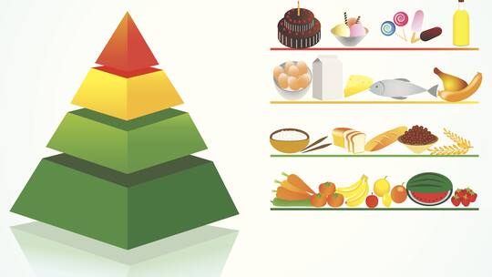 Gewichtskontrolle mit der Lebensmittelpyramide