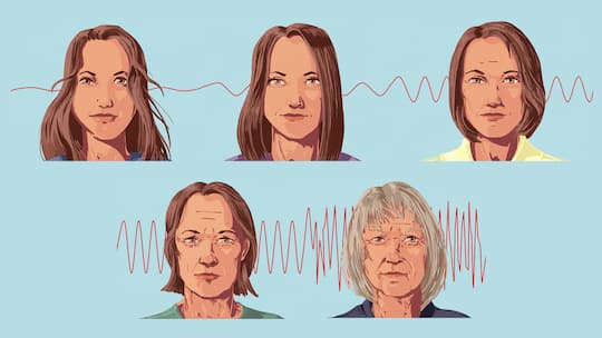 Altersvorsorge mit 20, 30, 40, 50, 60