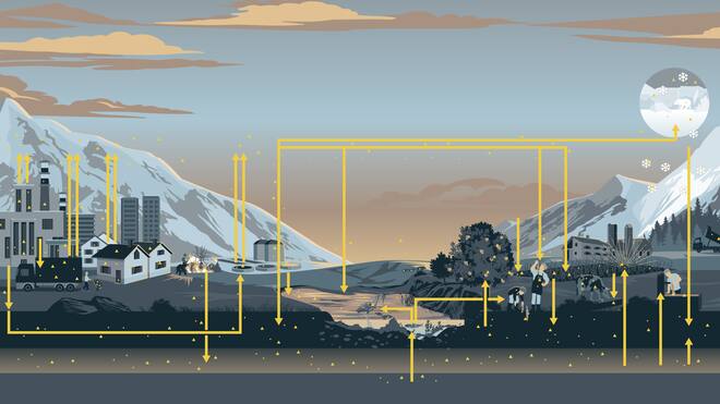 Das ewige Gift Wie sich PFAS verbreitet