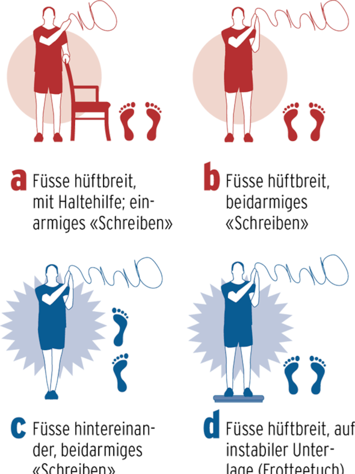 Grafische Darstellung der Gleichgewichtsübungen.