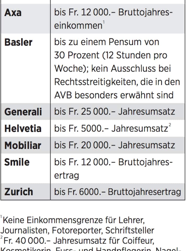 Haftpflichtversicherung Vergleich