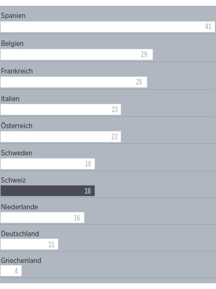 Wo wie viele Organe gespendet werden.