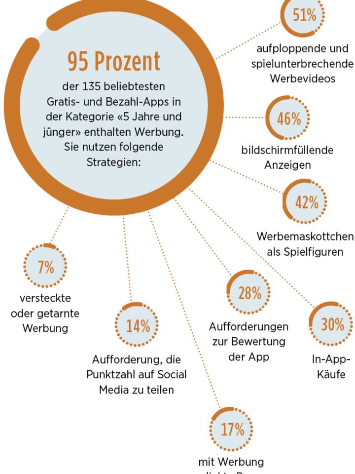 Gratis- und Bezahl-Apps leiten auf Werbung weiter