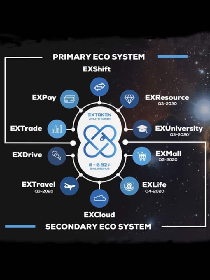 Schwere Vorwürfe gegen EXW Wallet: Hat die Trading-Plattform eine Art Schneeballsystem betrieben?