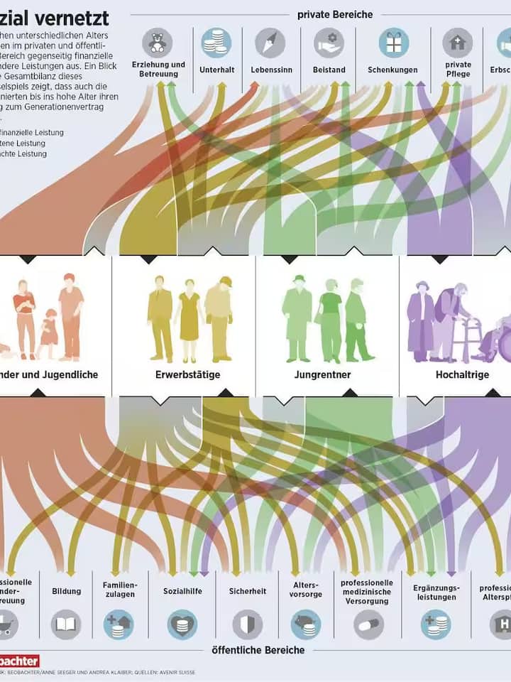 Infografik soziale Vernetzung Generationen
