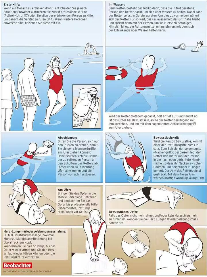 Infografik Leben retten