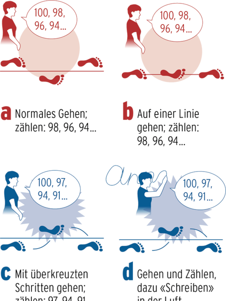 Grafische Darstellung einer Gleichgewichtsübung.