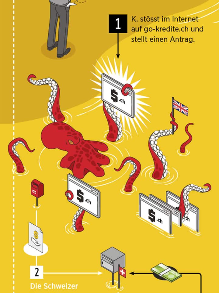 Illustration der Kredit-Krake