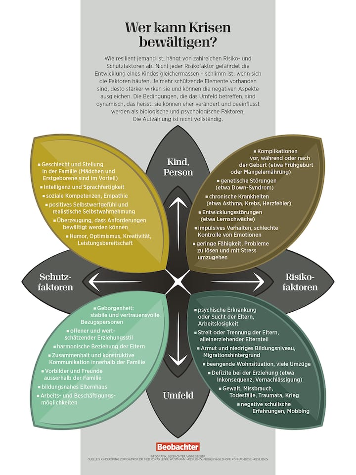 Infografik: Resilienz – Wer kann Krisen bewältigen?