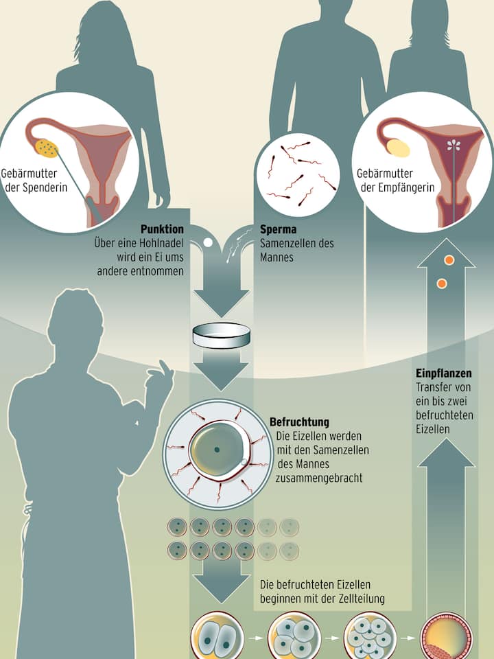 Papa bekannt, Mama unbekannt