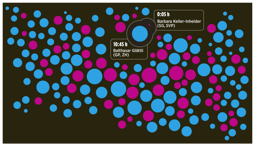 Illustration Redezeiten Politiker