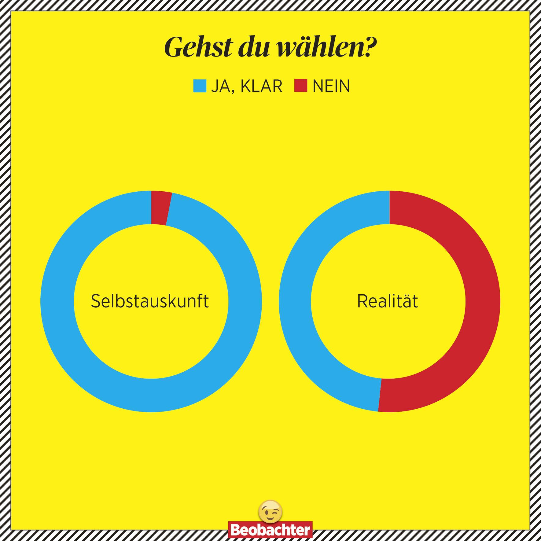 Gehst du wählen?