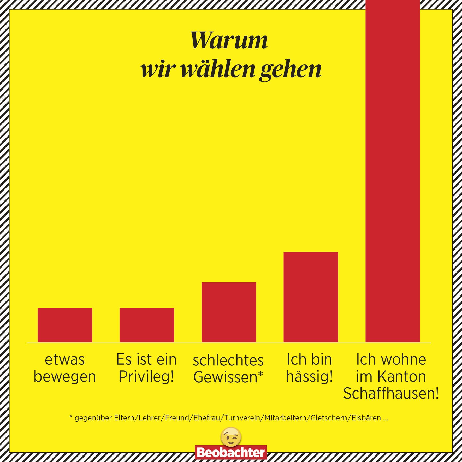 Warum wir wählen gehen