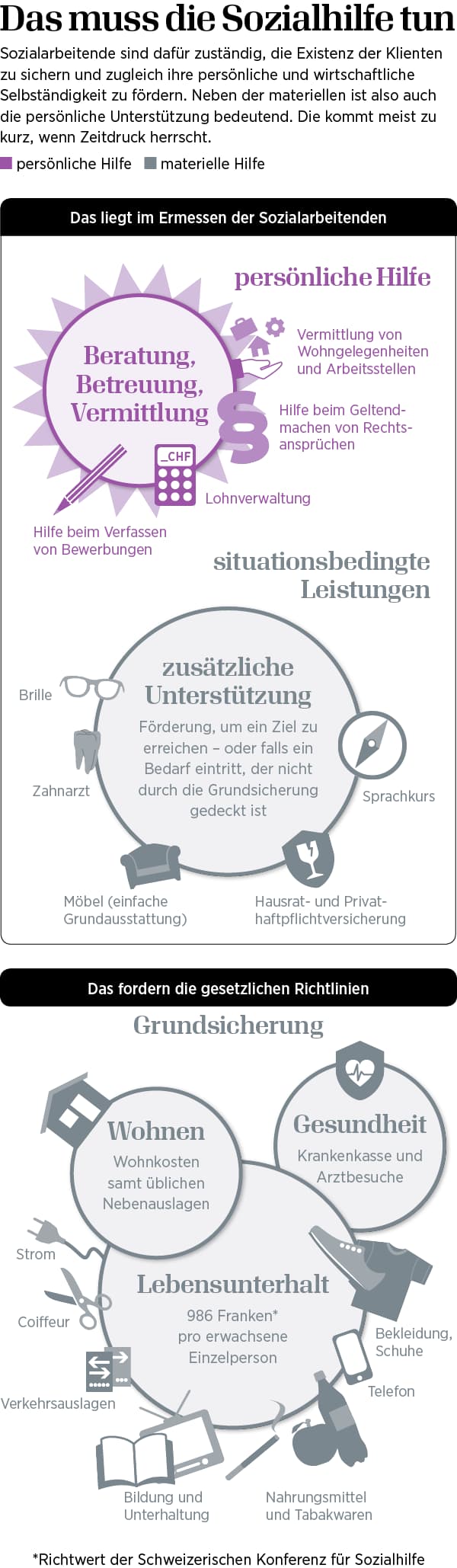 Infografik Sozialhilfe