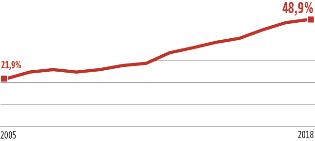 Anteil Allradantrieb Schweiz