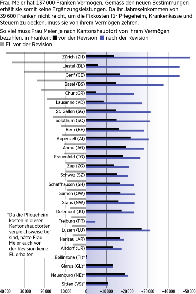 Infografik: So unterschiedlich sind die Aufwendungen pro Kanton