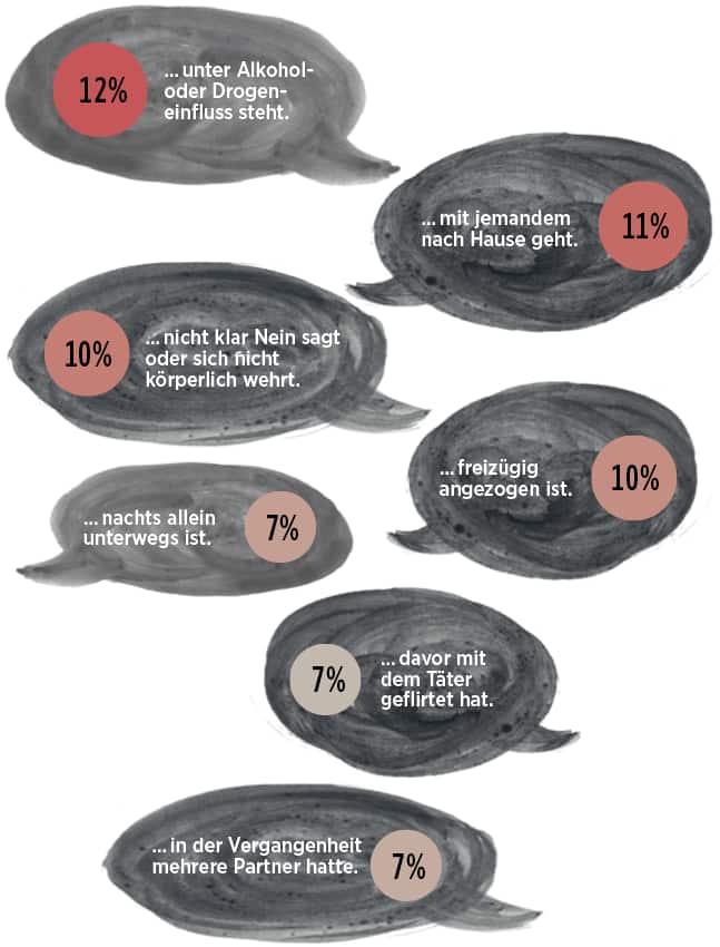 Infografik EU-Umfrage zu sexueller Gewalt