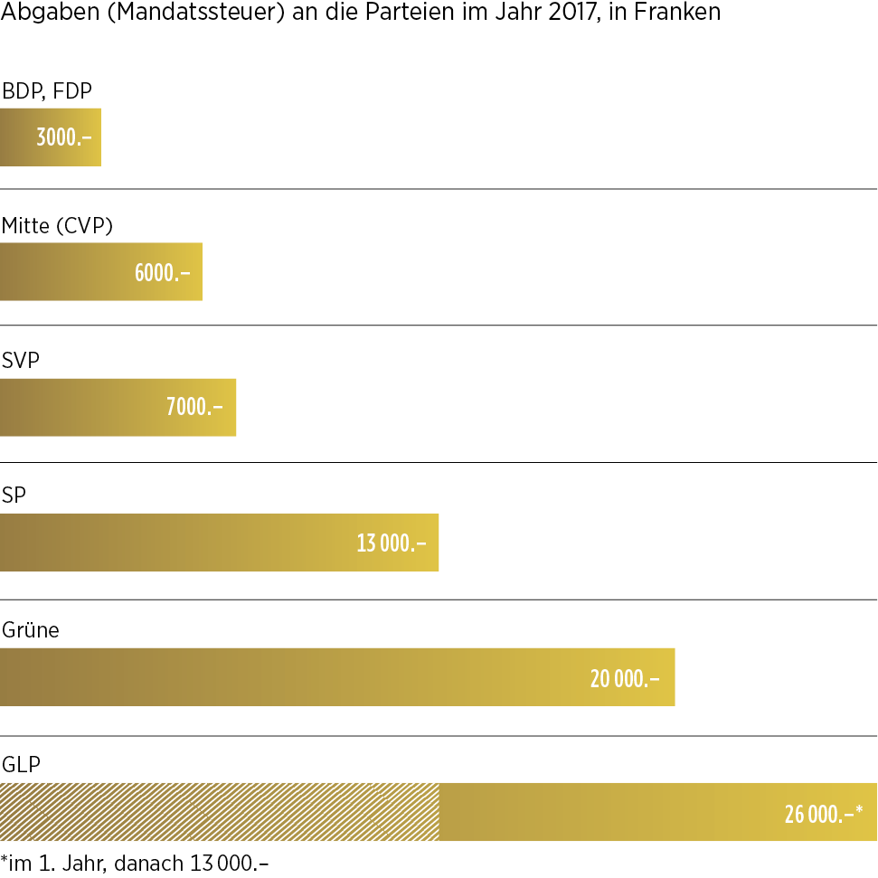 Infografik: So viel zahlen Bundesrichter an ihre Partei