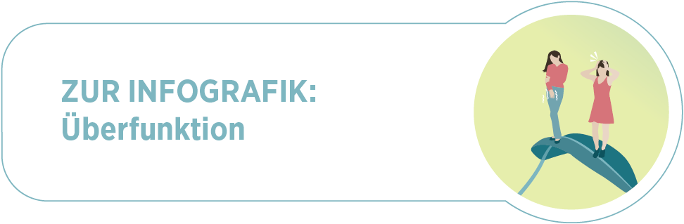 Teaser zu den Symptomen bei einer Schilddrüse mit Überfunktion