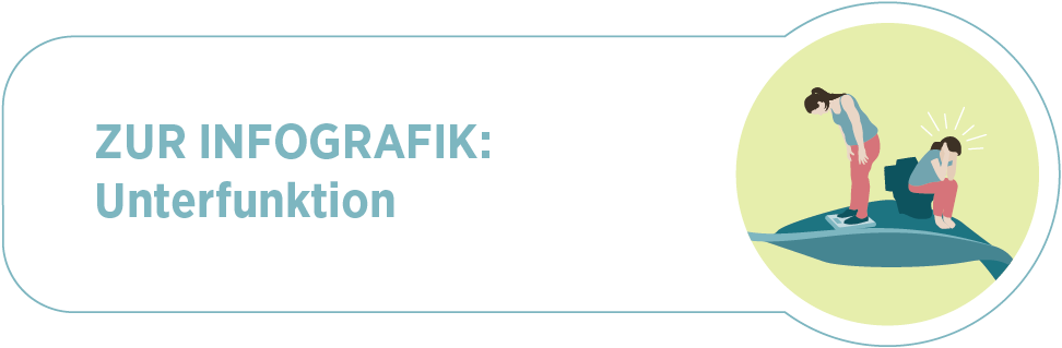 Teaser zu den Symptomen bei einer Schilddrüse mit Unterfunktion