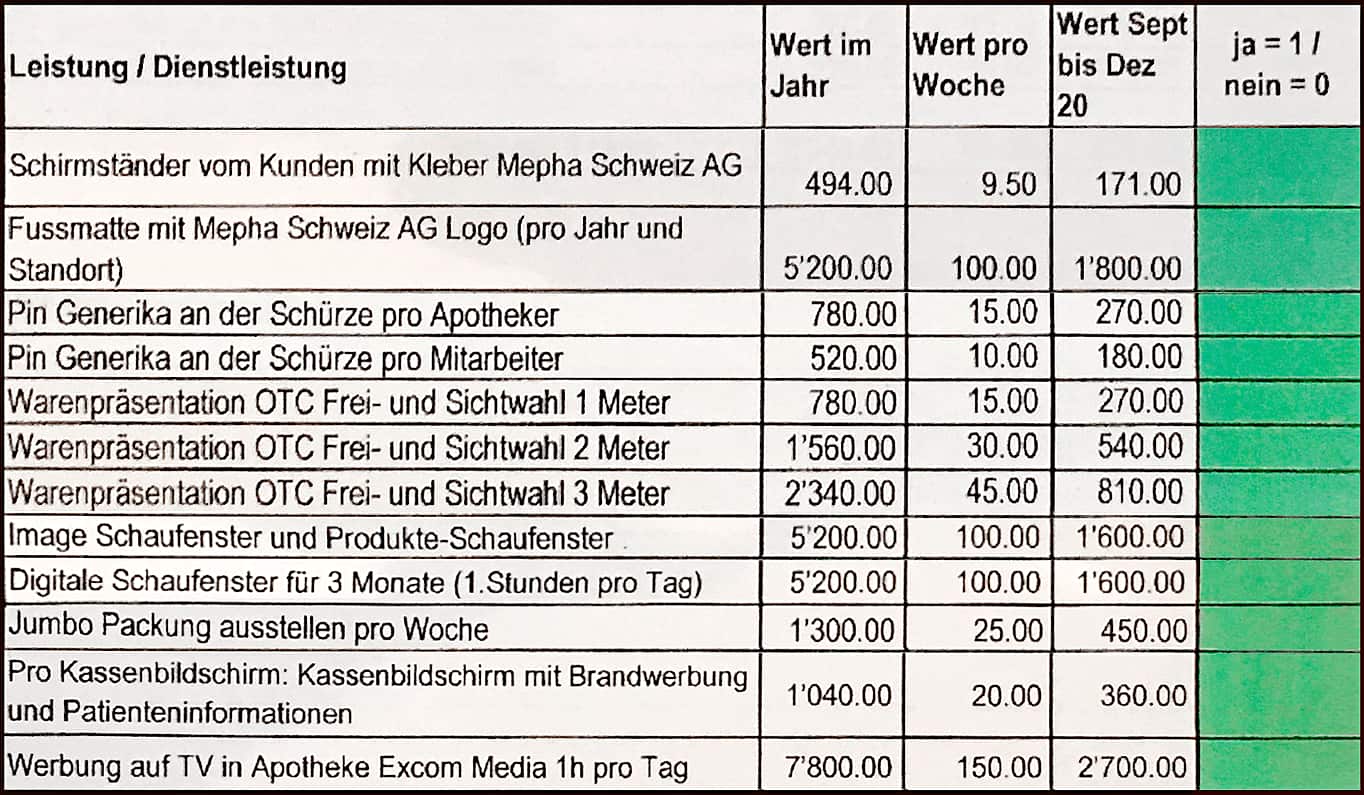Medikamente Trkei Preisliste 2023