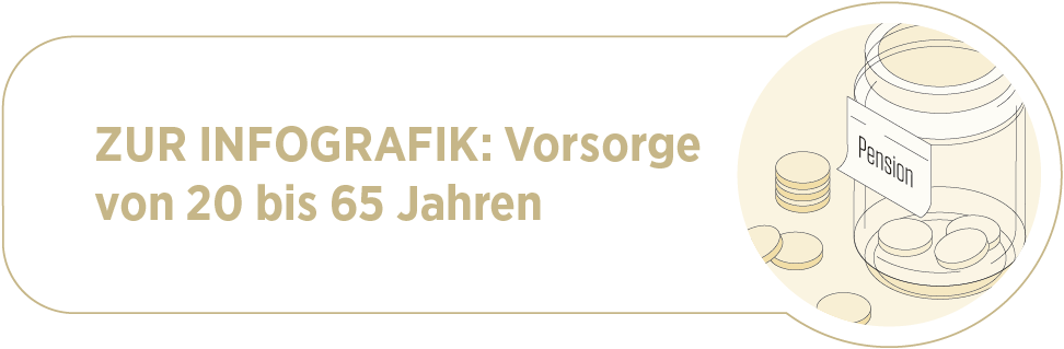 Pensionierungsplanung von 20 bis 65