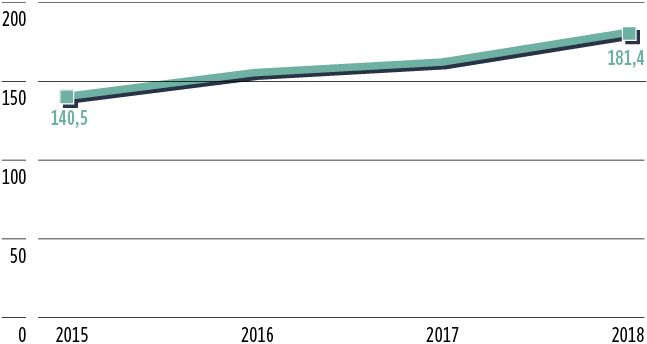 Die Entwicklung der Pharmagelder in der Schweiz seit 2015