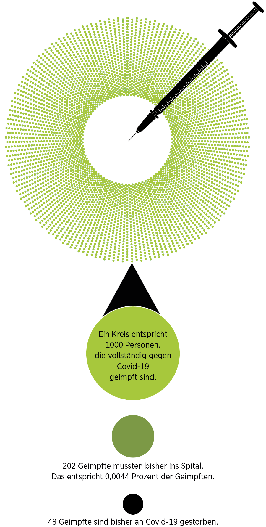 Infografik: Anteil an tödlichen Impfdurchbrüchen in der Schweiz
