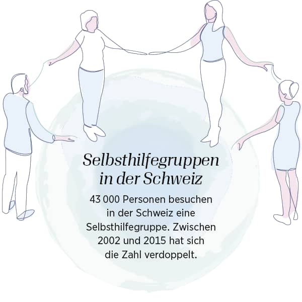 Infografik: Selbsthilfegruppen in der Schweiz