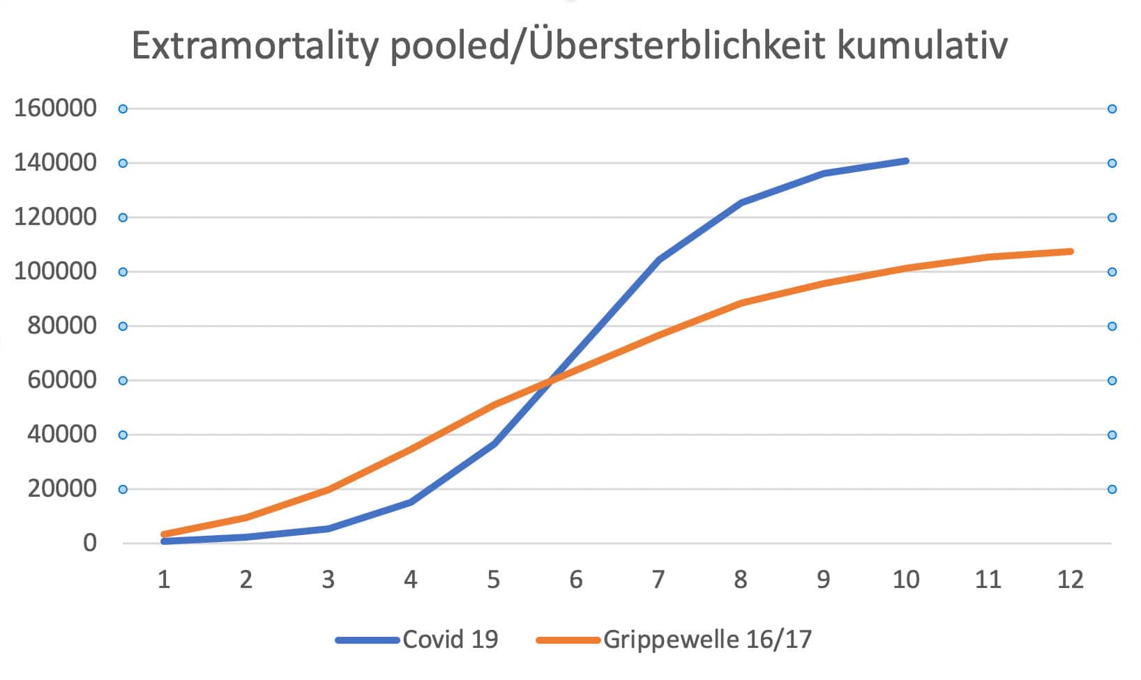 Übersterblichkeit Europa