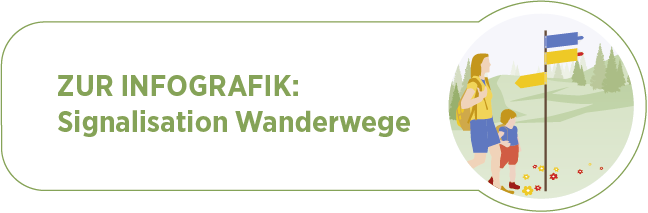 Illustration: Berg- und Alpinwanderskala