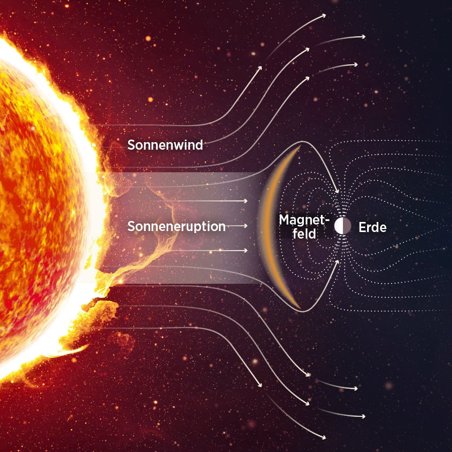 Infografik: Was ist ein Sonnensturm?