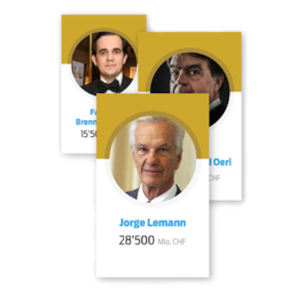 300 Reichste der Schweiz